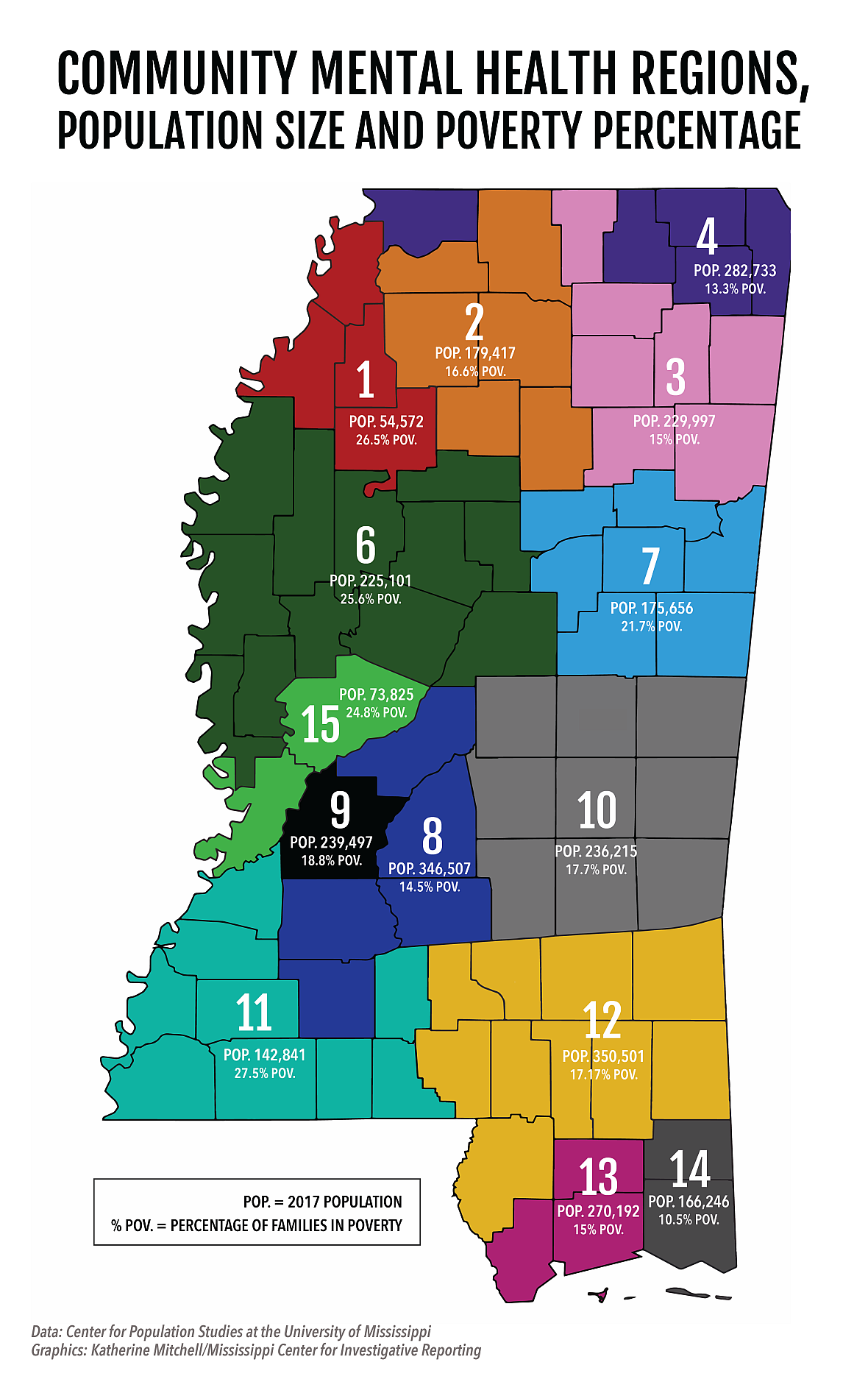 Map of Mississippi's 14 regional Community Mental Health Centers