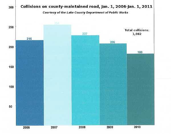 Many agencies contribute to roadway safety projects, planning