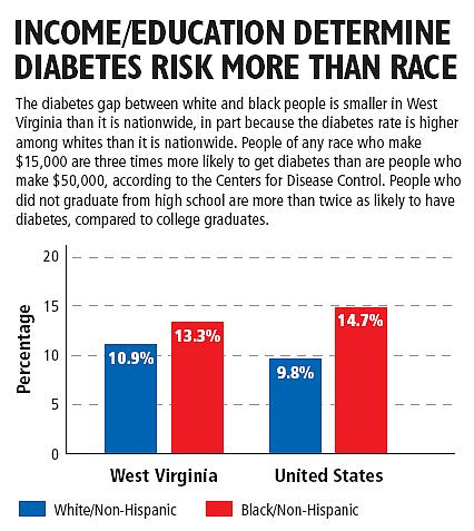 Even if your relatives had diabetes, you don't have to