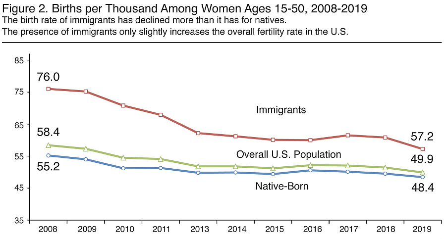 graph of declining births