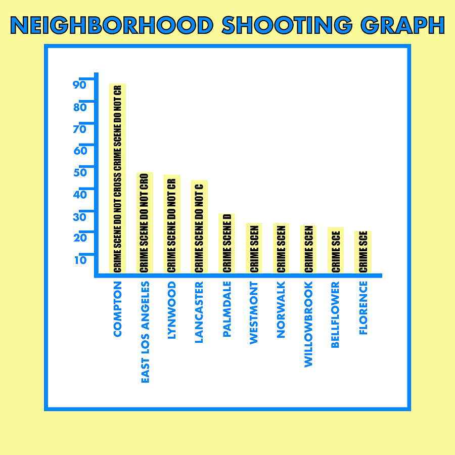 A chart of shooting graph