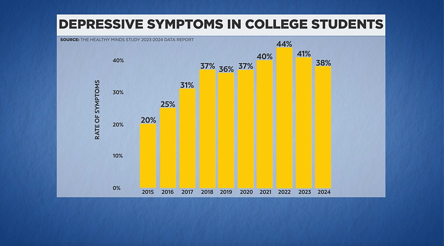 Yellow bar chart