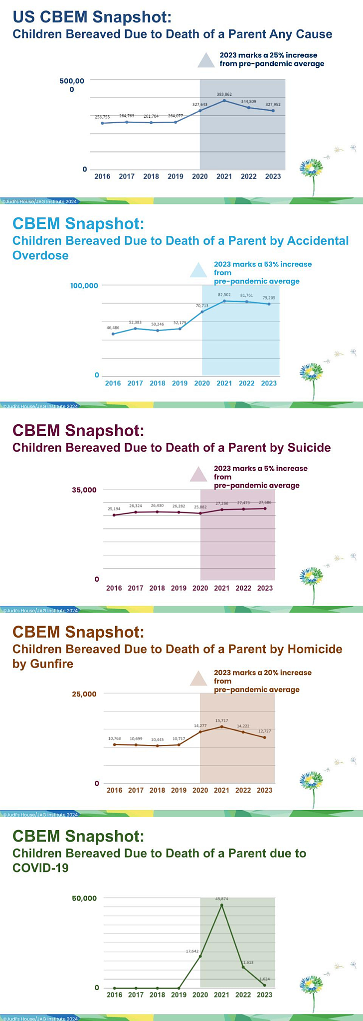 5 line graphs