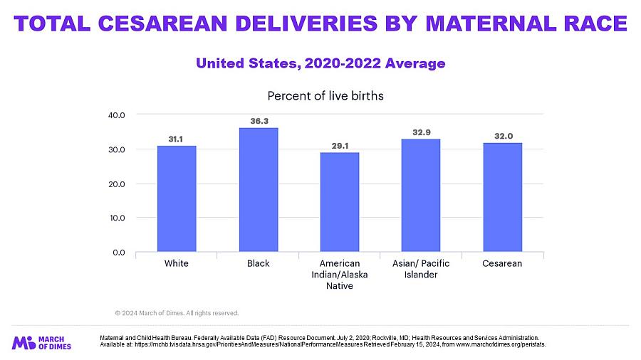 Maternal Race