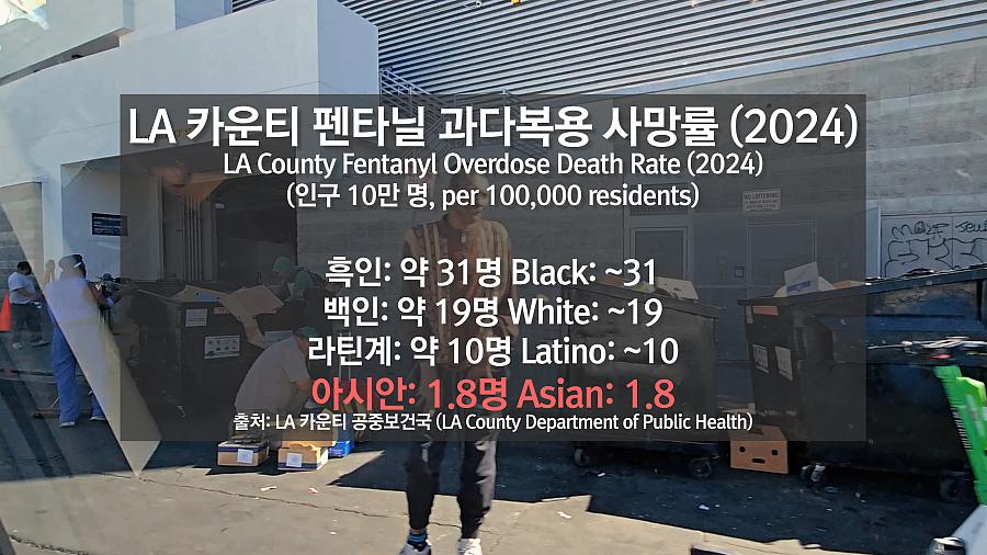 A graph shows fentanyl deaths for different demographics in Los Angeles for the Korean Community