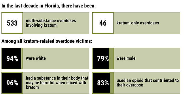 Image showing statistics