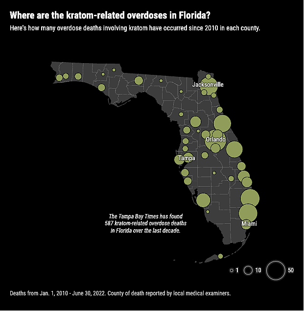 Graph of Florida
