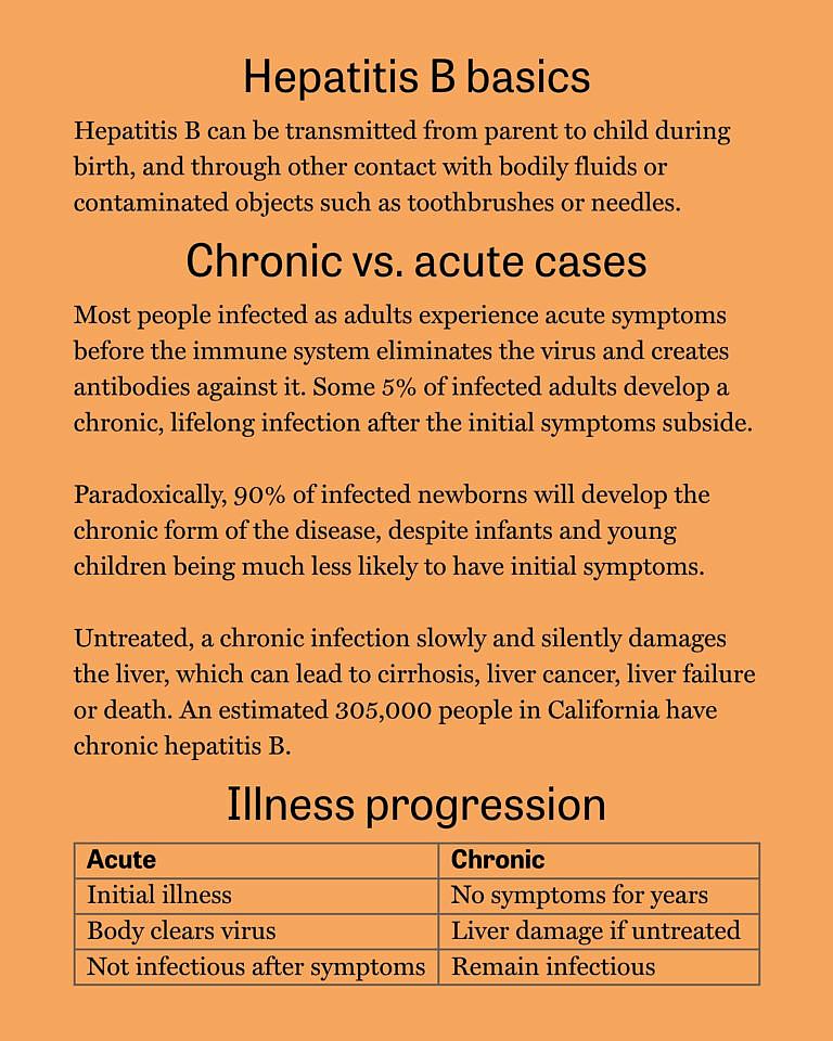 Hepatitis B infomration poster