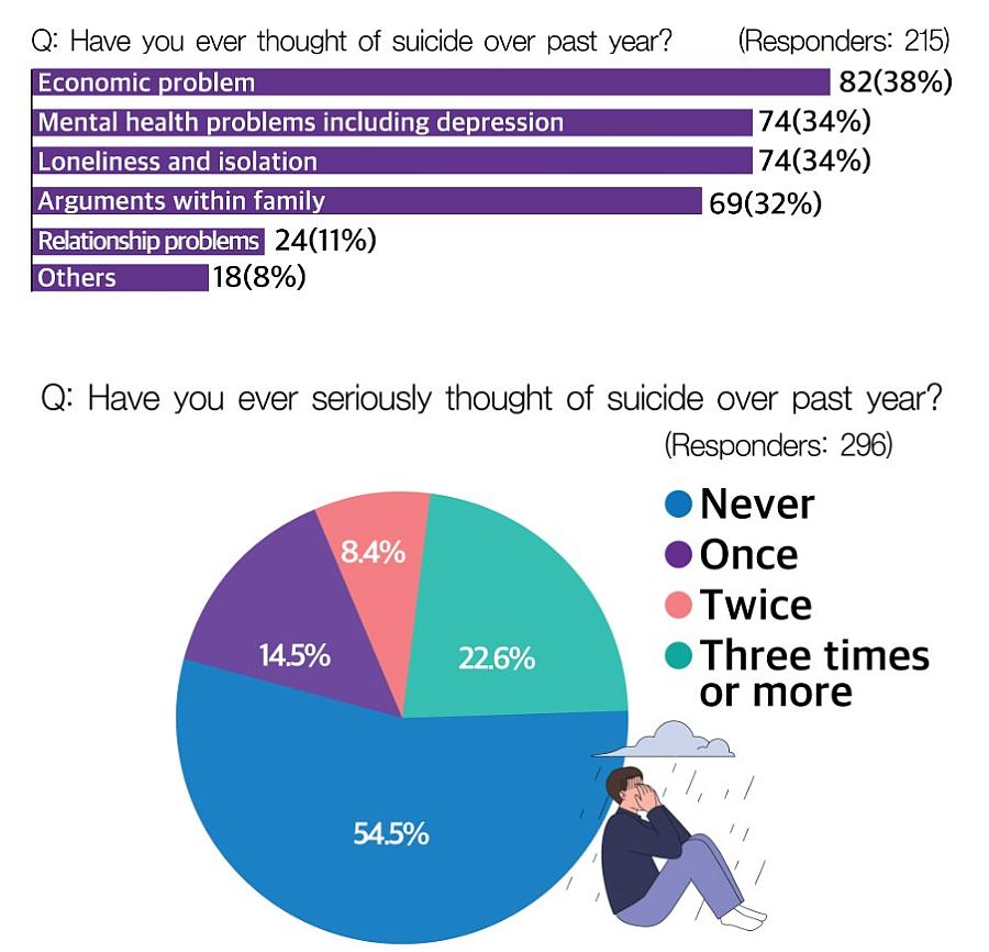 Survey Results