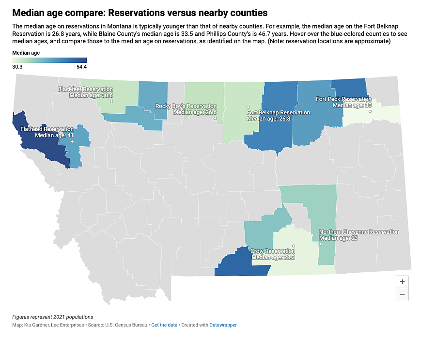 Map showing median age compare: Reservations versus nearby counties