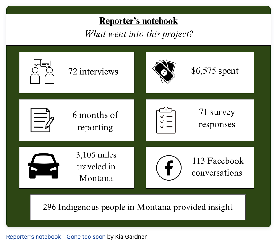 Reporter's notebook table showing what went into this project