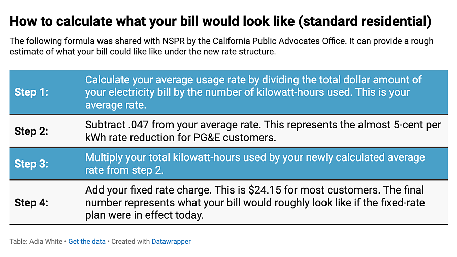 Table showing how bills are calculated