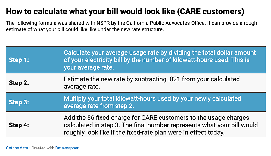 Table showing how bills are calculated for CARE customers