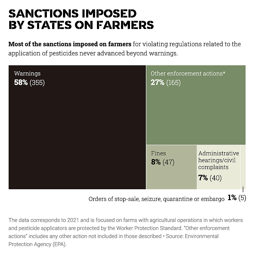 graphic showing sanctions on farmers