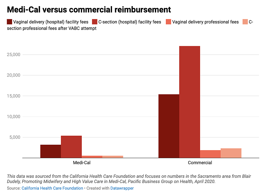 Bar chart