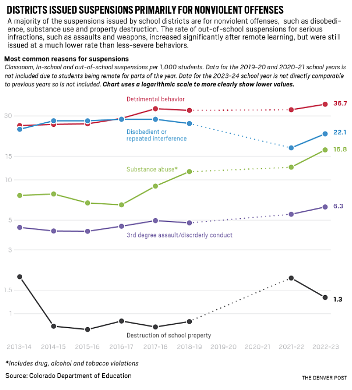 line graph