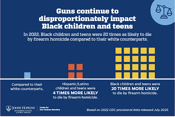 Graphic with statistics on guns affecting black children and teens disproportionately