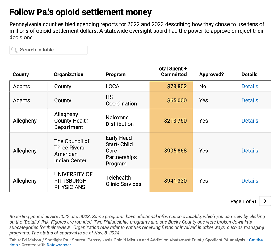 Settlement money data