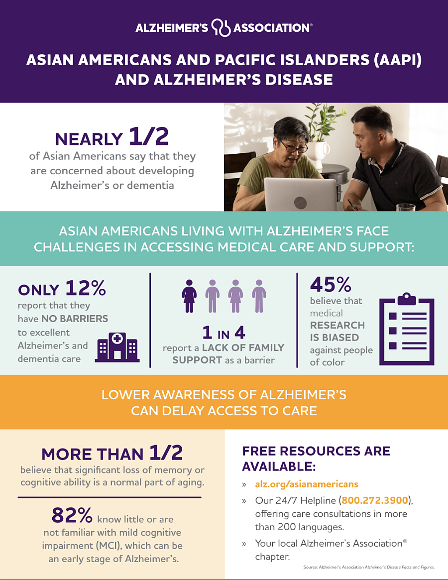 Infographic about AAPI group