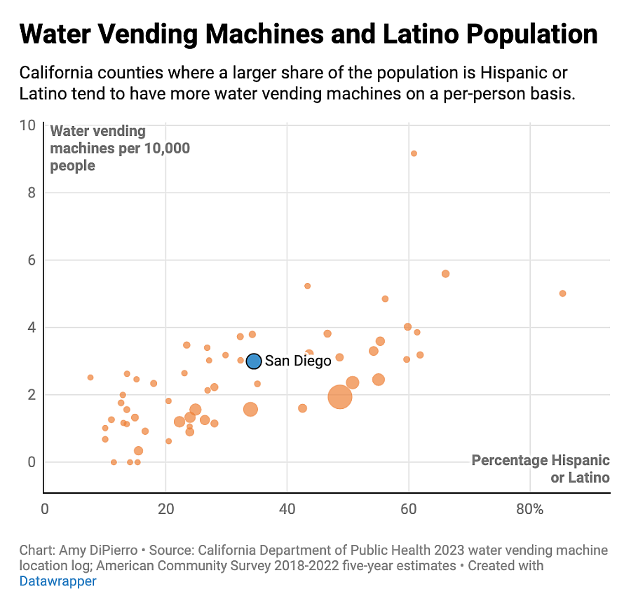 Chart showing Water Vending Machines and Latino Population