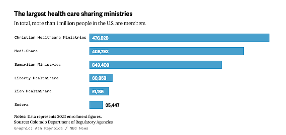 Bar chart