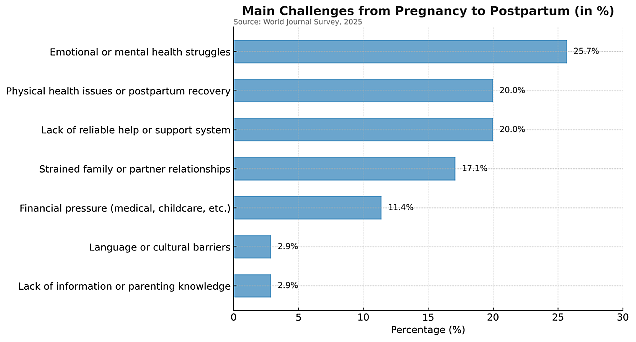 A horizontal bar chart