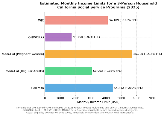 A horizontal bar chart