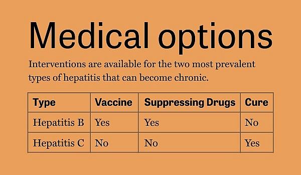 hep-b-information poster