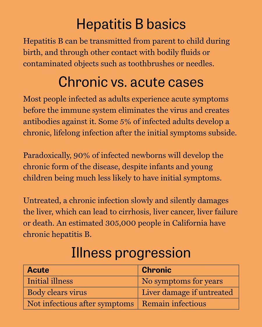 An informative poster