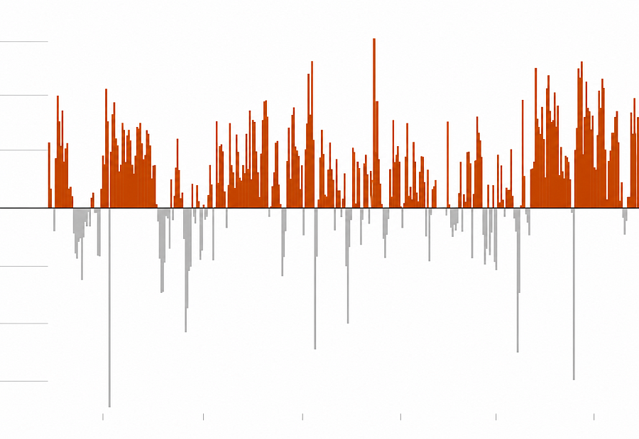 A graph 