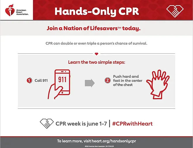 A graphic outlining the two steps in hands-only CPR: Call 911 and push hard and fast in the center of the chest.