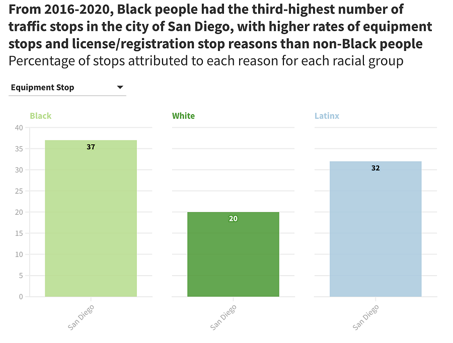 Source: Justice Navigator • Graphic by Anissa Durham