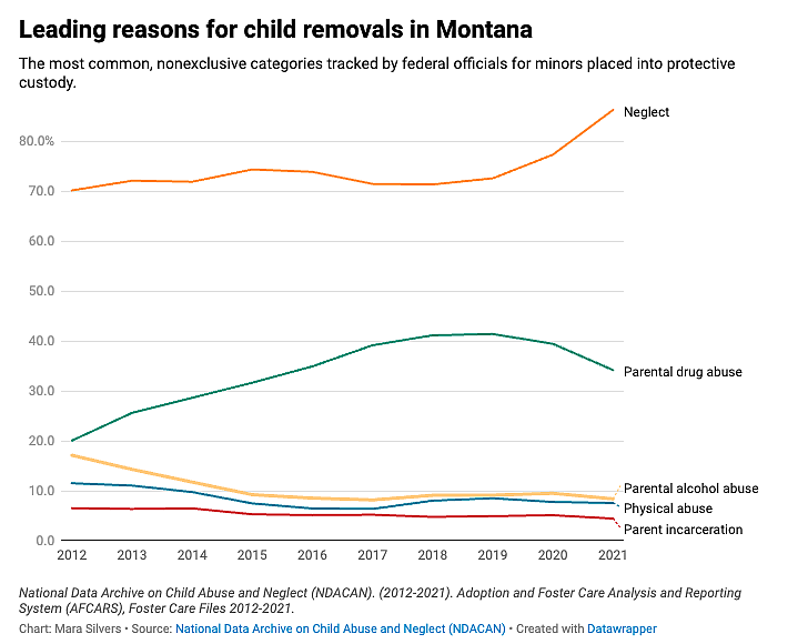 Image of line chart