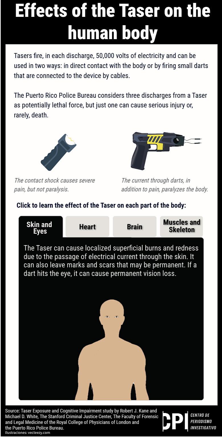 Illustration showing effects of taser on skin and eyes