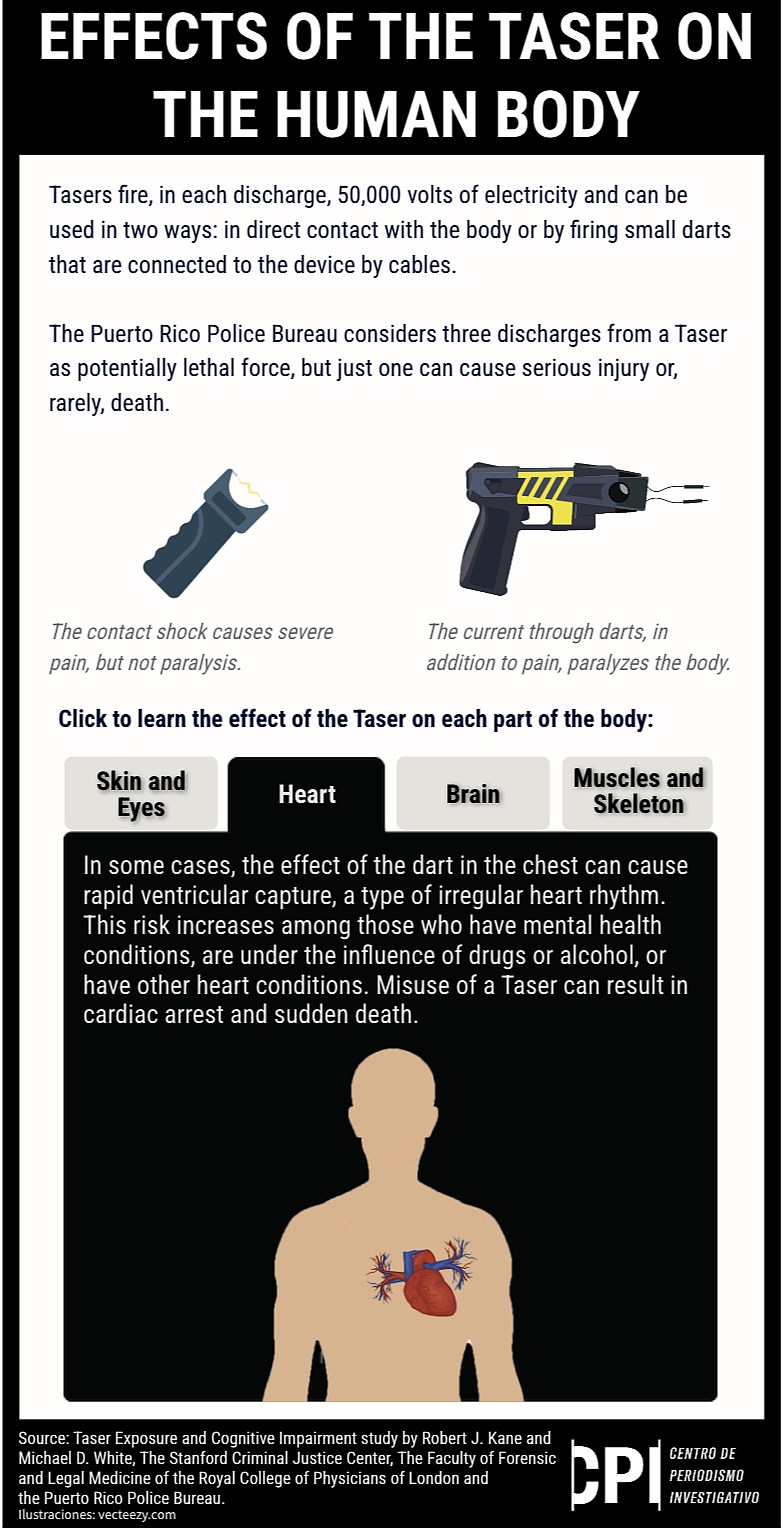 Illustration showing effects of taser on heart