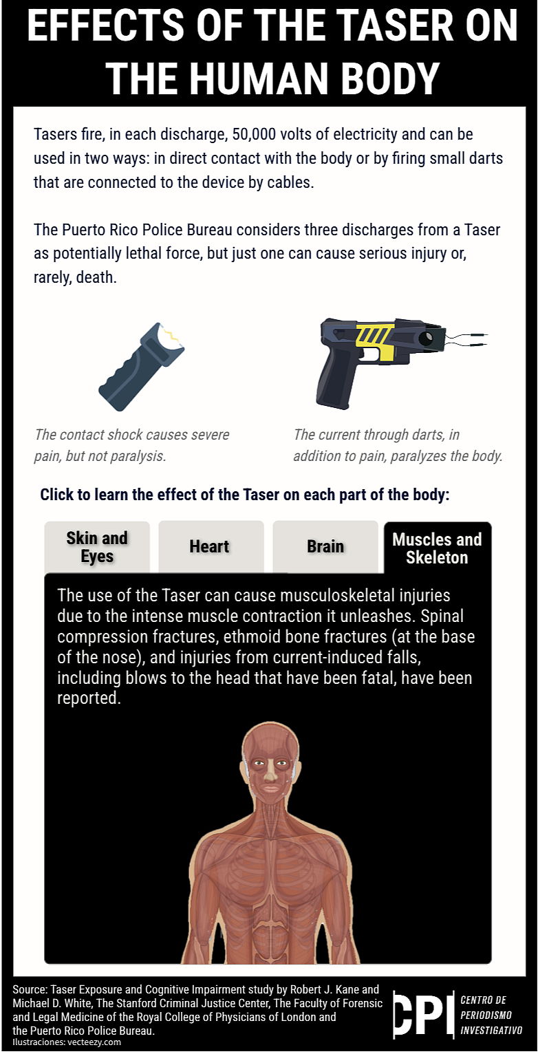Illustration showing effects of taser on Muscles and Skeleton