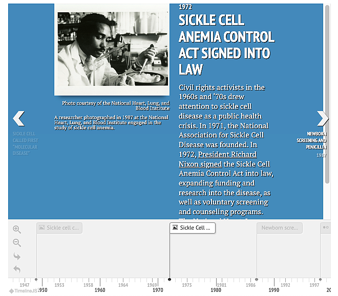 Timeline of Sickle Cell Disease