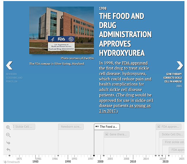Timeline of Sickle Cell Disease