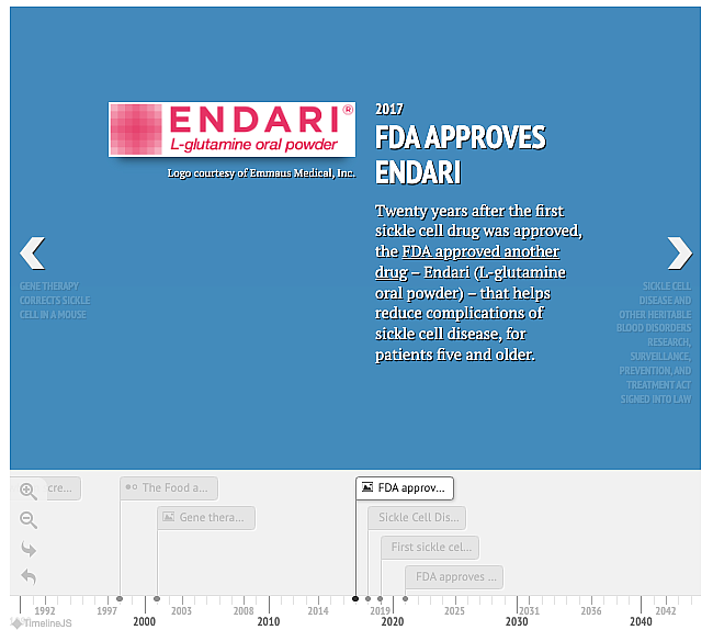 Timeline of Sickle Cell Disease