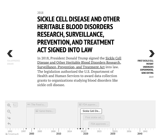 Timeline of Sickle Cell Disease