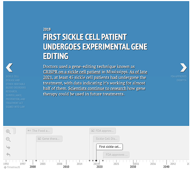 Timeline of Sickle Cell Disease