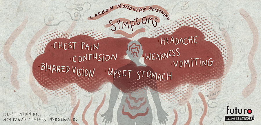 An illustration showing symptoms of CO poisioning