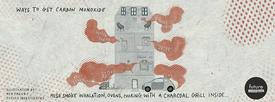 Illustration showing ways to get Carbon Monoxide