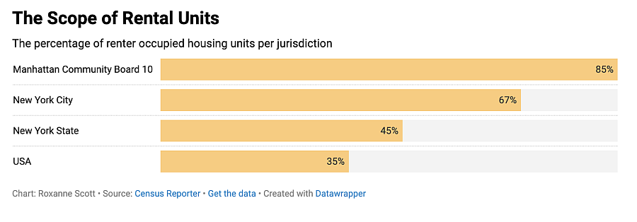 Horizontal Bar Graph