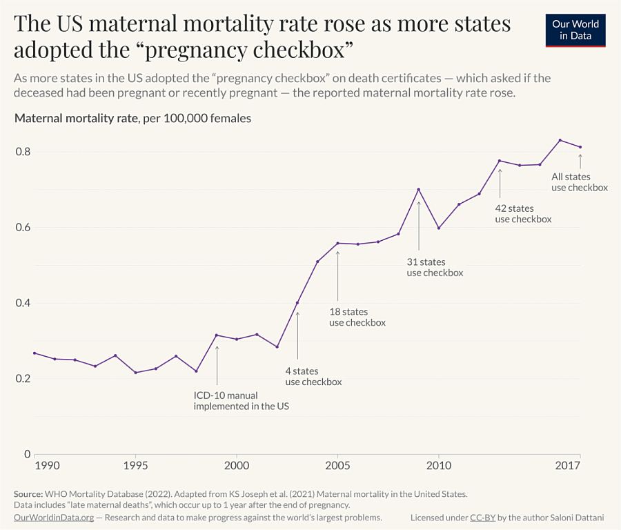 graph showing maternal mortality rate