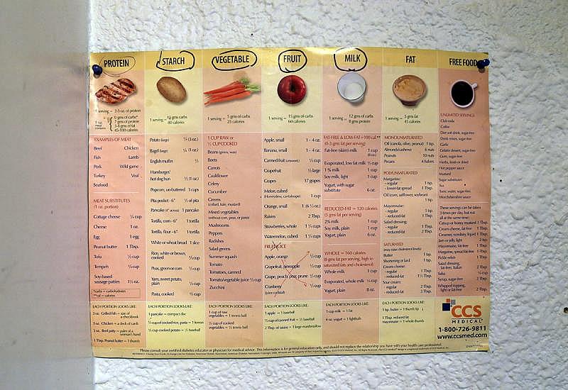 A chart of appropriate foods for Tek Nepal to eat hangs on his kitchen wall. (Ryan Loew/90.5 WESA)