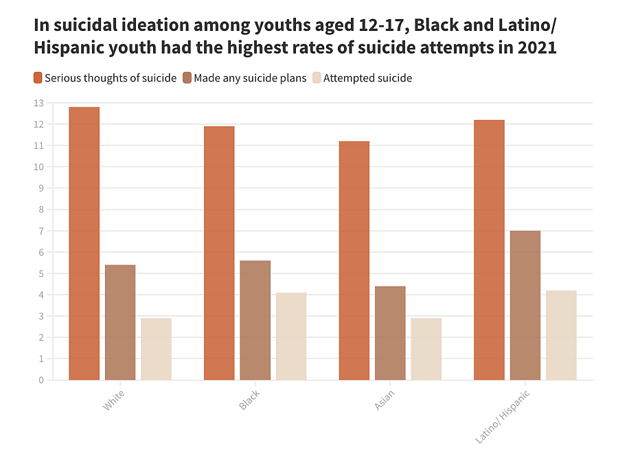 Source: SAMHSA • Graphic by Anissa Durham