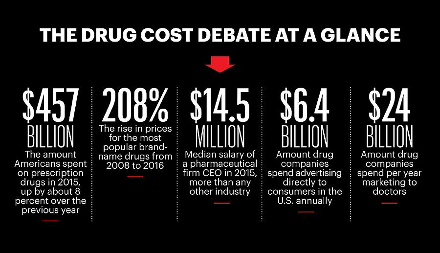 Our Drug Cost Debate - image by AARP
