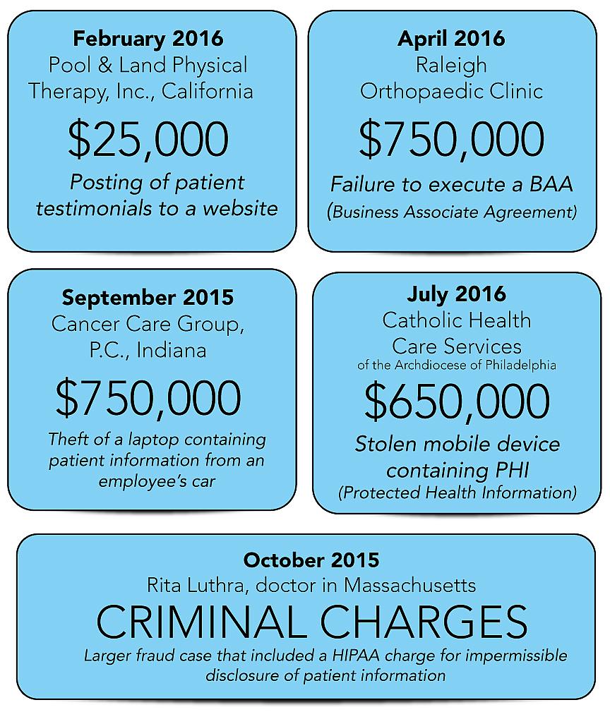 2016 HIPAA cases reveal common themes