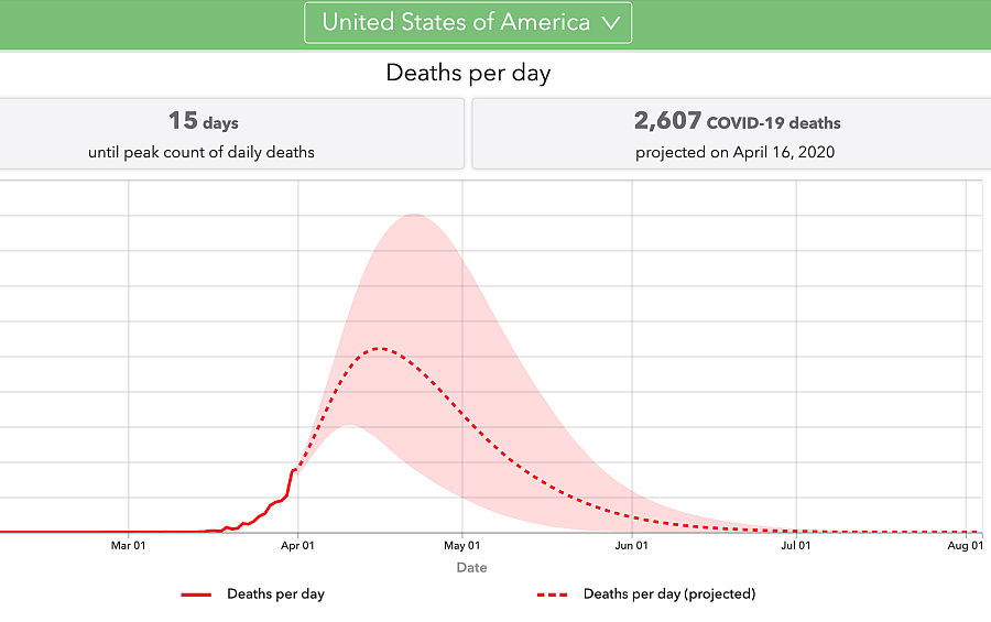 IMHE's COVID-19 projection for daily deaths.